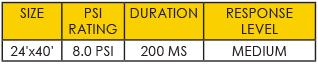 Tiger_Multi-Plex_PSI_Chart