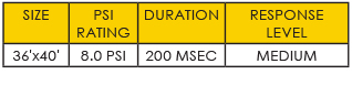 Tiger_Multi-Plex_PSI_Chart